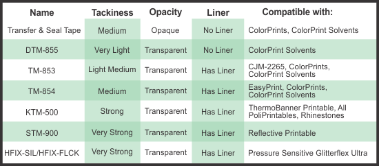 Transfer Chart