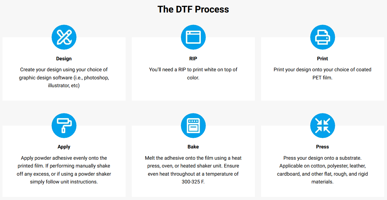 DTF - Direct to Film Transfer Film 13 x 19