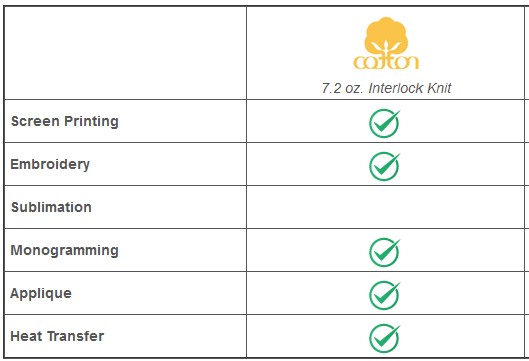 Decoration Options